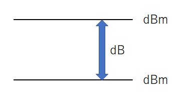 Как увеличить dbm на модеме