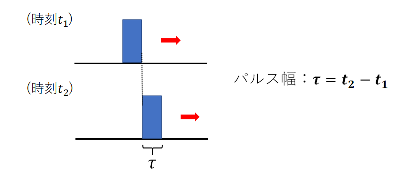 パルス幅と最小探知距離の関係 一陸特の小部屋