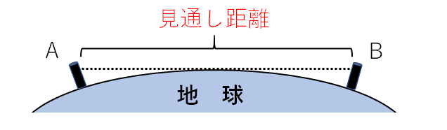 見通し距離の求め方 一陸特の小部屋